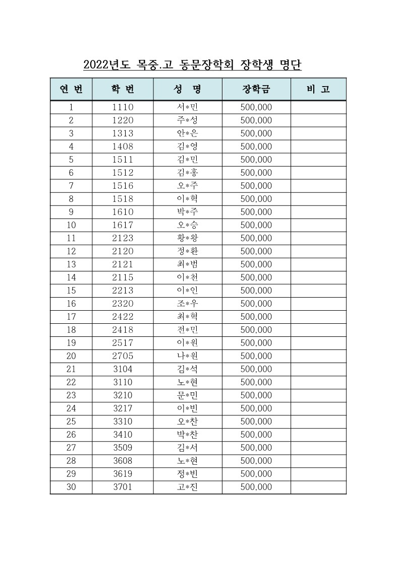 2022목포중.고등학교 장학회 장학금 추천 명단(목포고)1_1.jpg