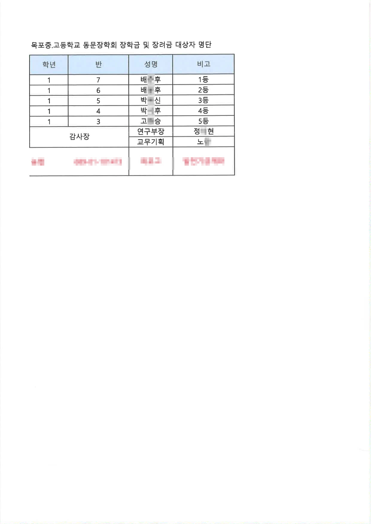 2025 입학식- 장학생 및 우수교사_필터링.jpg