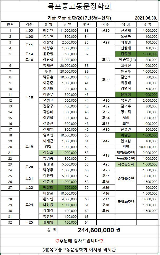 기금모급현황_210630현재.jpg