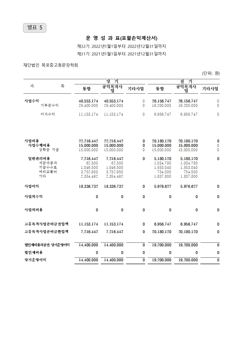 2022년 결산서003.jpg