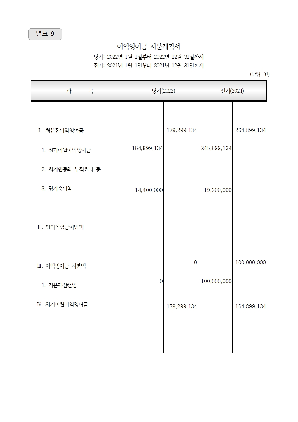 2022년 결산서005.jpg