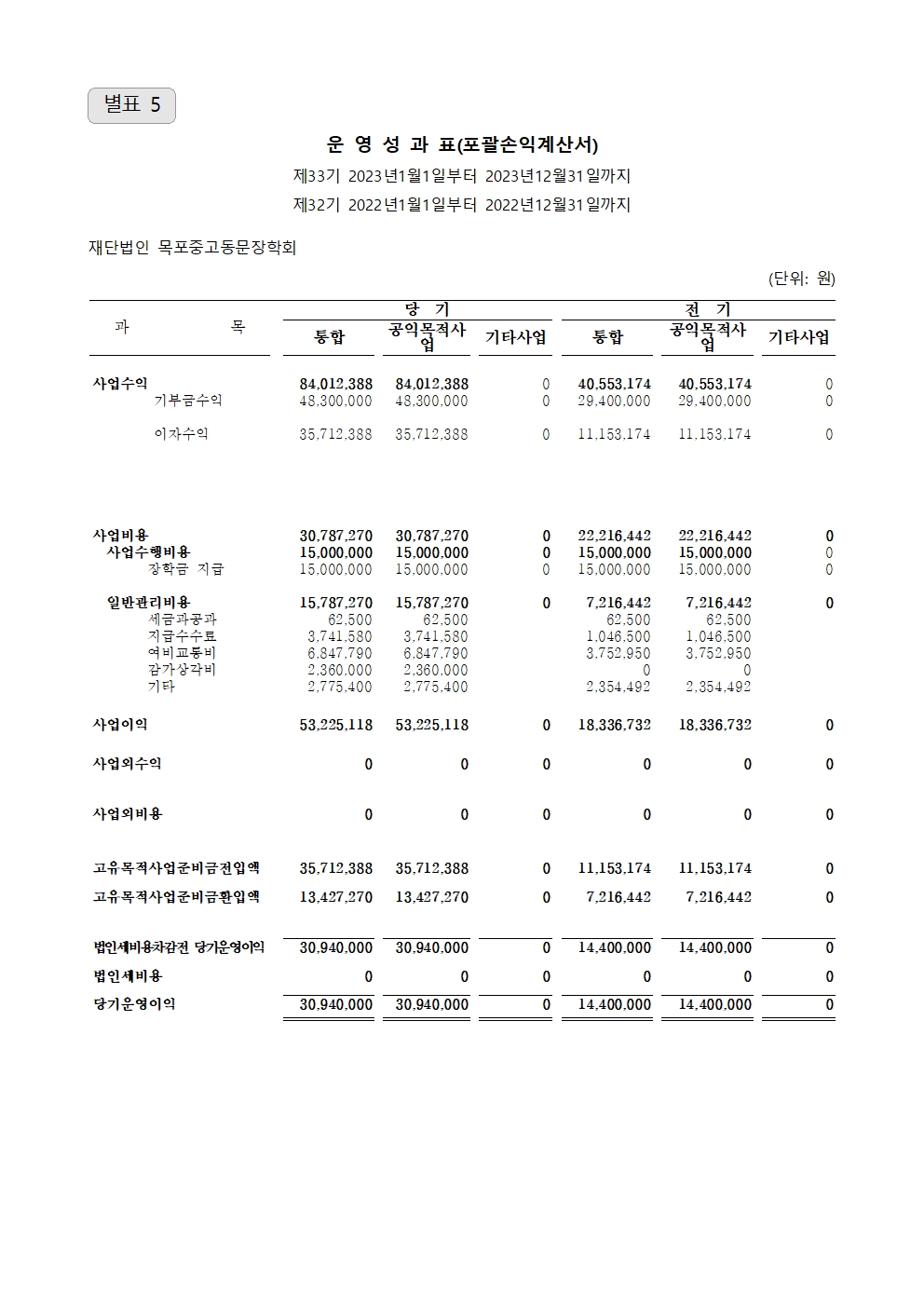 2023년 결산서003.jpg